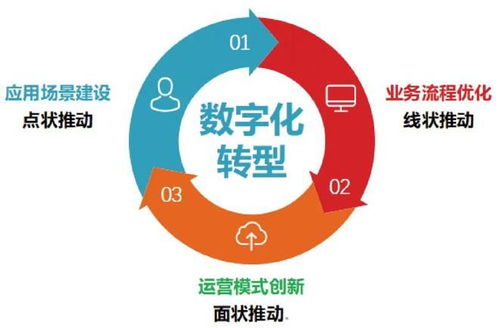 2025工業數字化扶持政策 中小企業數字內容制作服務的財富機遇