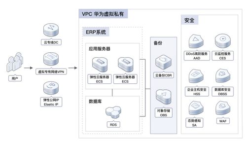 直擊云轉型挑戰 SAP聯合工博科技助推企業加速上云與數字內容制作服務