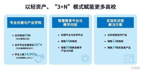 東軟教育 深耕數(shù)字化教育服務(wù)，一體兩翼戰(zhàn)略驅(qū)動(dòng)高質(zhì)量增長(zhǎng)