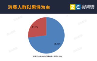 追燦數(shù)據(jù) 五金行業(yè)市場需求分析