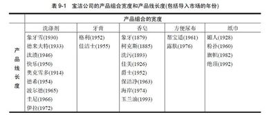 產(chǎn)品策略 市場營銷策劃的核心驅(qū)動(dòng)力