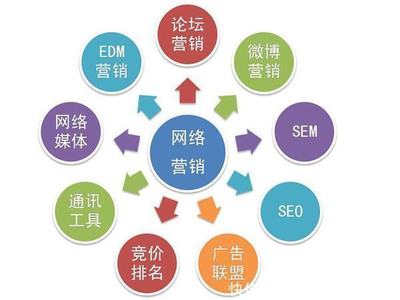 陜西秦雍達(dá)網(wǎng)絡(luò)科技市場營銷策劃方案 精準(zhǔn)定位，創(chuàng)新賦能，共贏數(shù)字未來