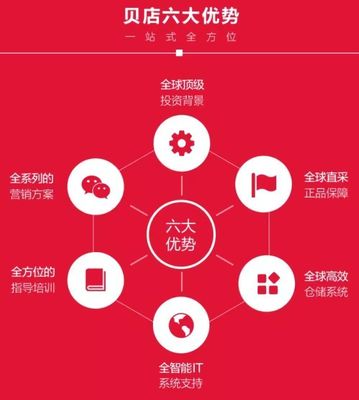 社交與電商的聯(lián)姻 開啟商業(yè)新時(shí)代的市場營銷變革
