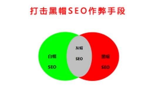 SEO市場價(jià)格排名解析 按效果付費(fèi)優(yōu)化模式與專業(yè)市場營銷策劃的價(jià)值