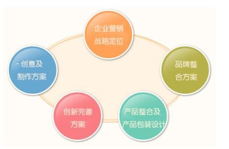 2020年中國10大品牌策劃公司排行榜 市場營銷策劃的領(lǐng)航者