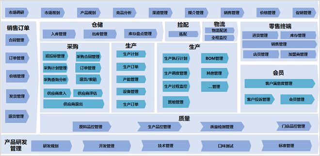 數字化賦能決策 餐飲連鎖企業的增長新引擎——《食品與餐飲連鎖企業數字化增長指引參考》第四期解讀